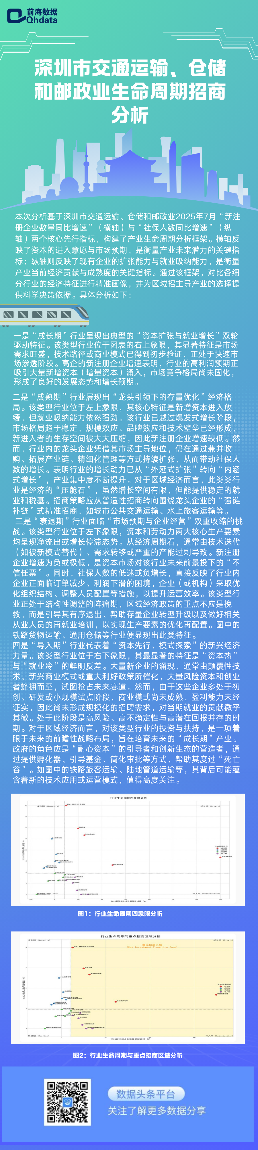 深圳市交通運輸、倉儲和郵政業生命周期招商分析.png
